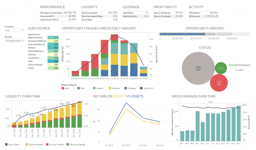 20586I will b2b lead generation, targeted email list building, linkedin, web research