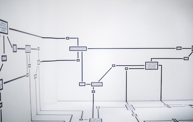 The Witty Gantt Chart: Your Secret Weapon for World Domination